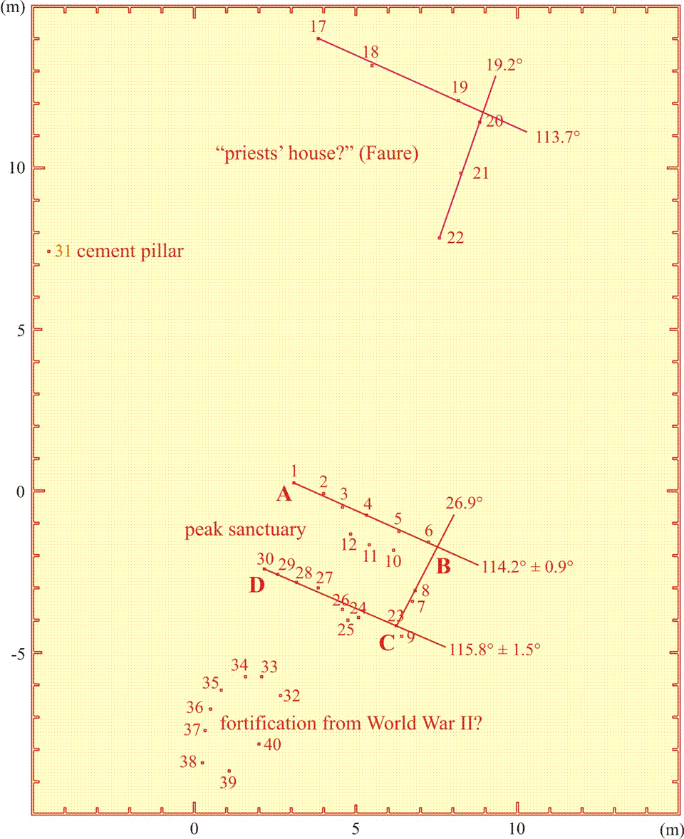 Plan of the peak sanctuary and other structures on Modi